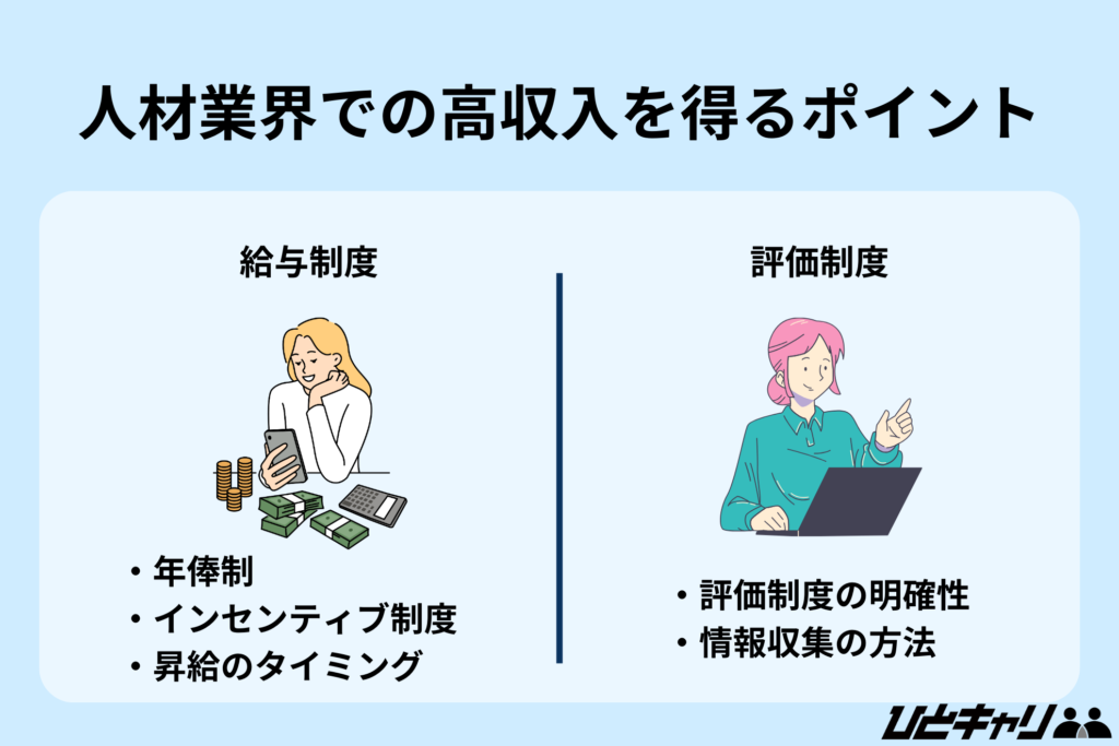 人材業界での高収入を得るポイント
